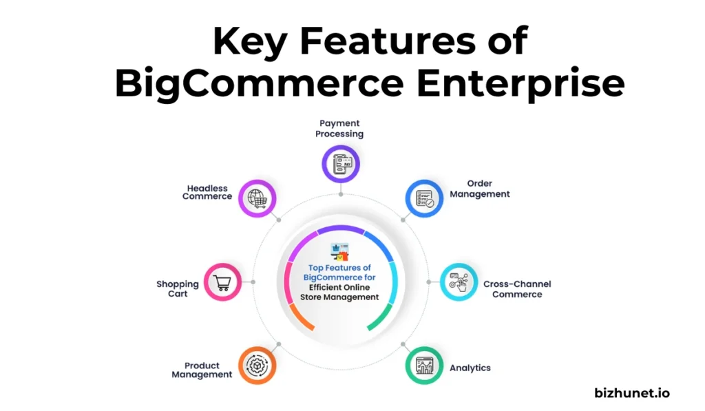 BigCommerce Enterprise