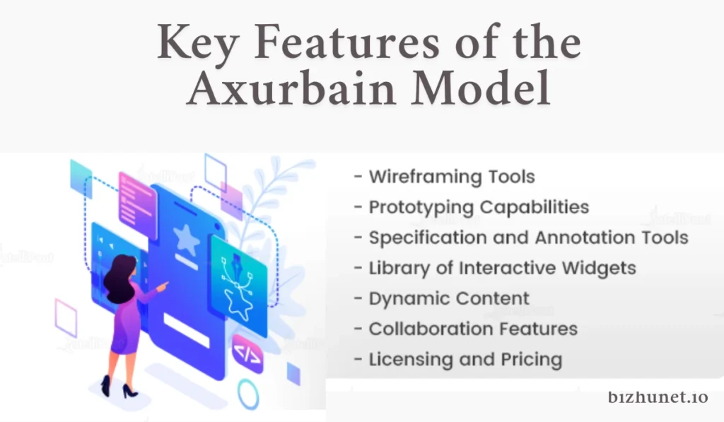 Axurbain