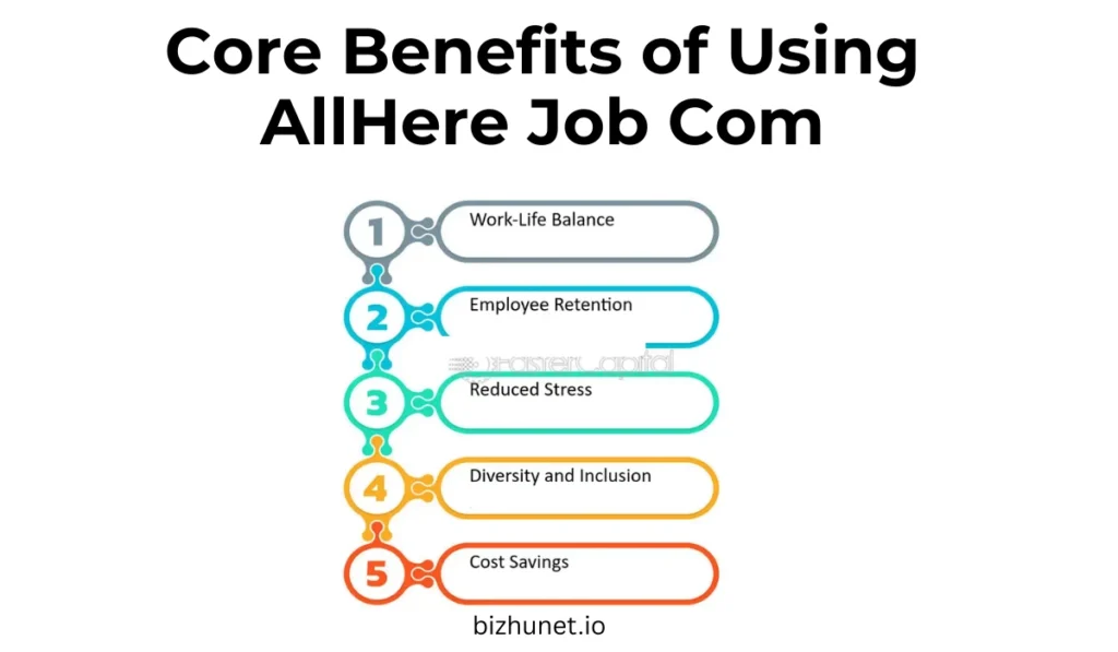 AllHere Job Com