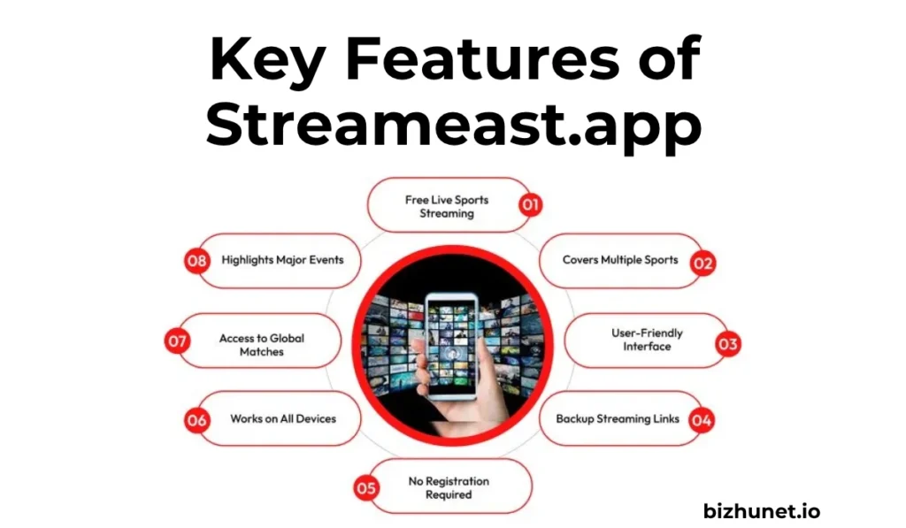 Streameast.app