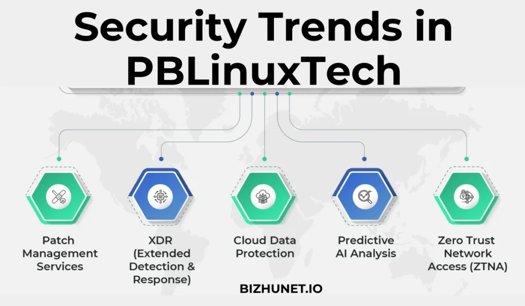 Trends PBLinuxTech