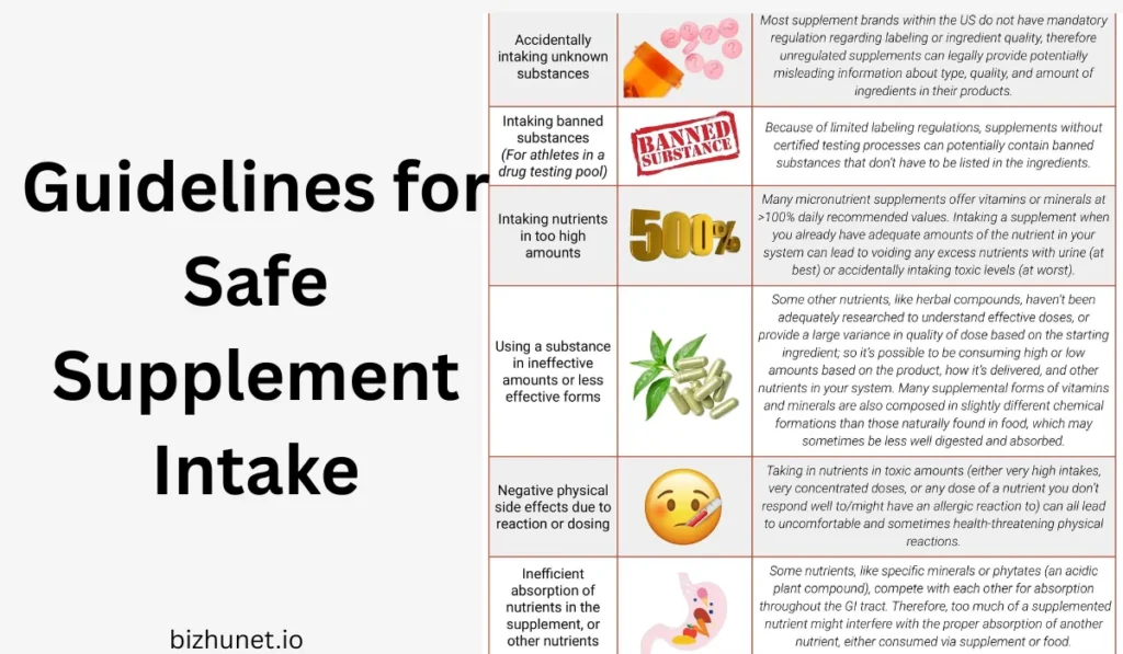 Supplement Management TheSpoonAthletic