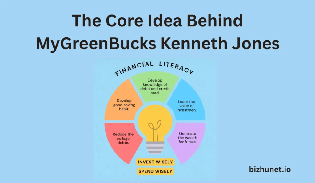 MyGreenBucks Kenneth Jones