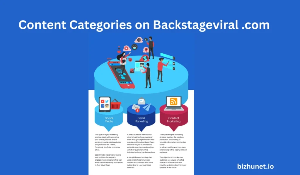 Backstageviral .com