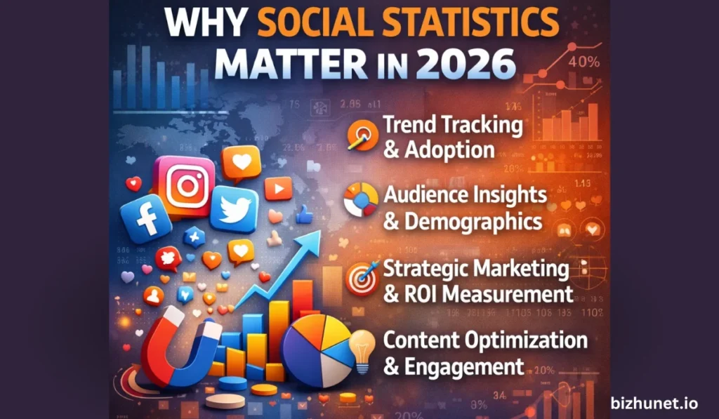 Bouncemediagroupcom Social Stat